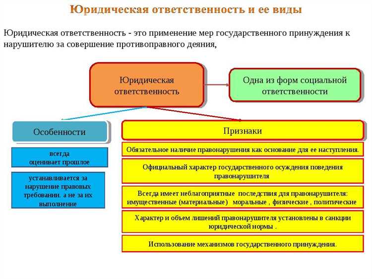 Виды социального обслуживания