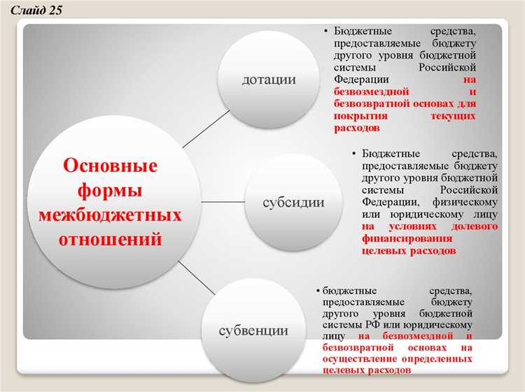 Применение дотации в отношении физических лиц