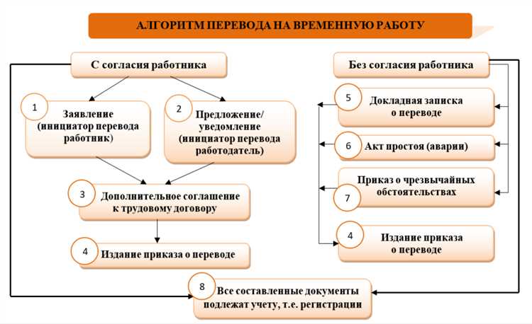 Как выбрать компанию для проведения кадастровых работ