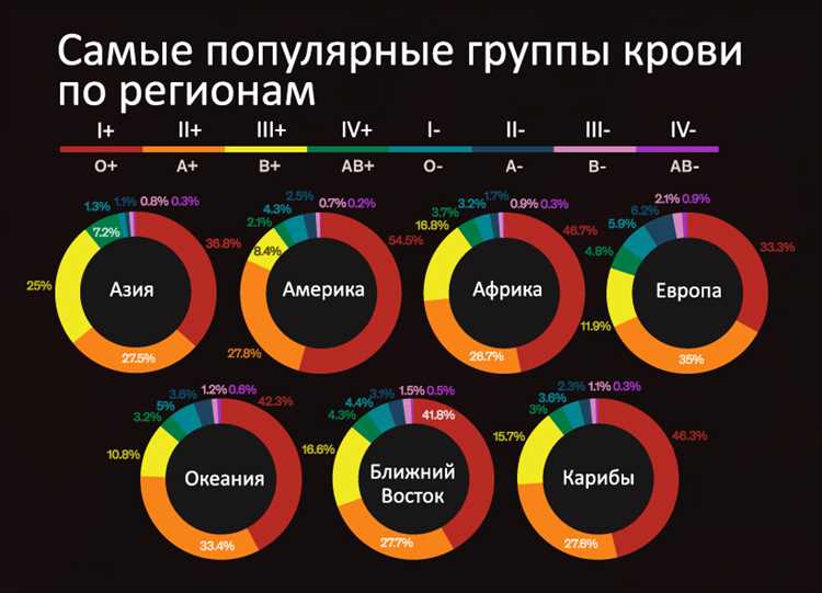 За что группа крови называется универсальной?