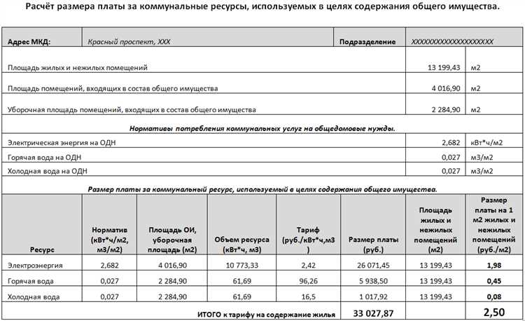 Санитарно-гигиенические мероприятия