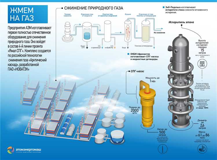 Какой газ используется в квартирах и частных домах