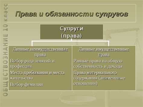 Влияние неимущественных прав на семейные отношения