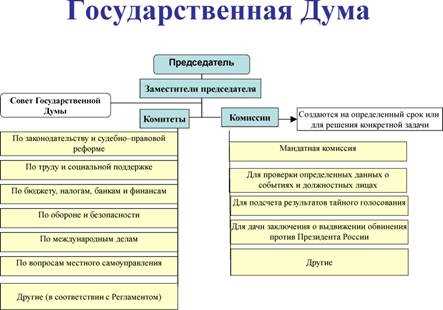 Рассмотрение законопроекта в Совете Федерации