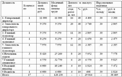 Требования к кандидатам и процесс найма