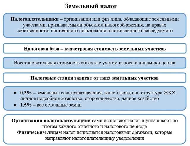 Статья 228 НК РФ: Особенности исчисления налога в отношении отдельных видов доходов