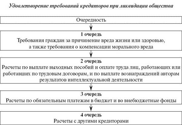 Второй этап: принятие заявления к рассмотрению